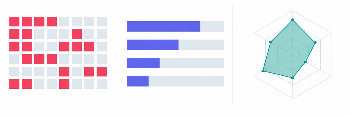 Illustration of answer-presence coverage, competitor comparison bars, and a website-readiness radar, inspired by the portal overview.