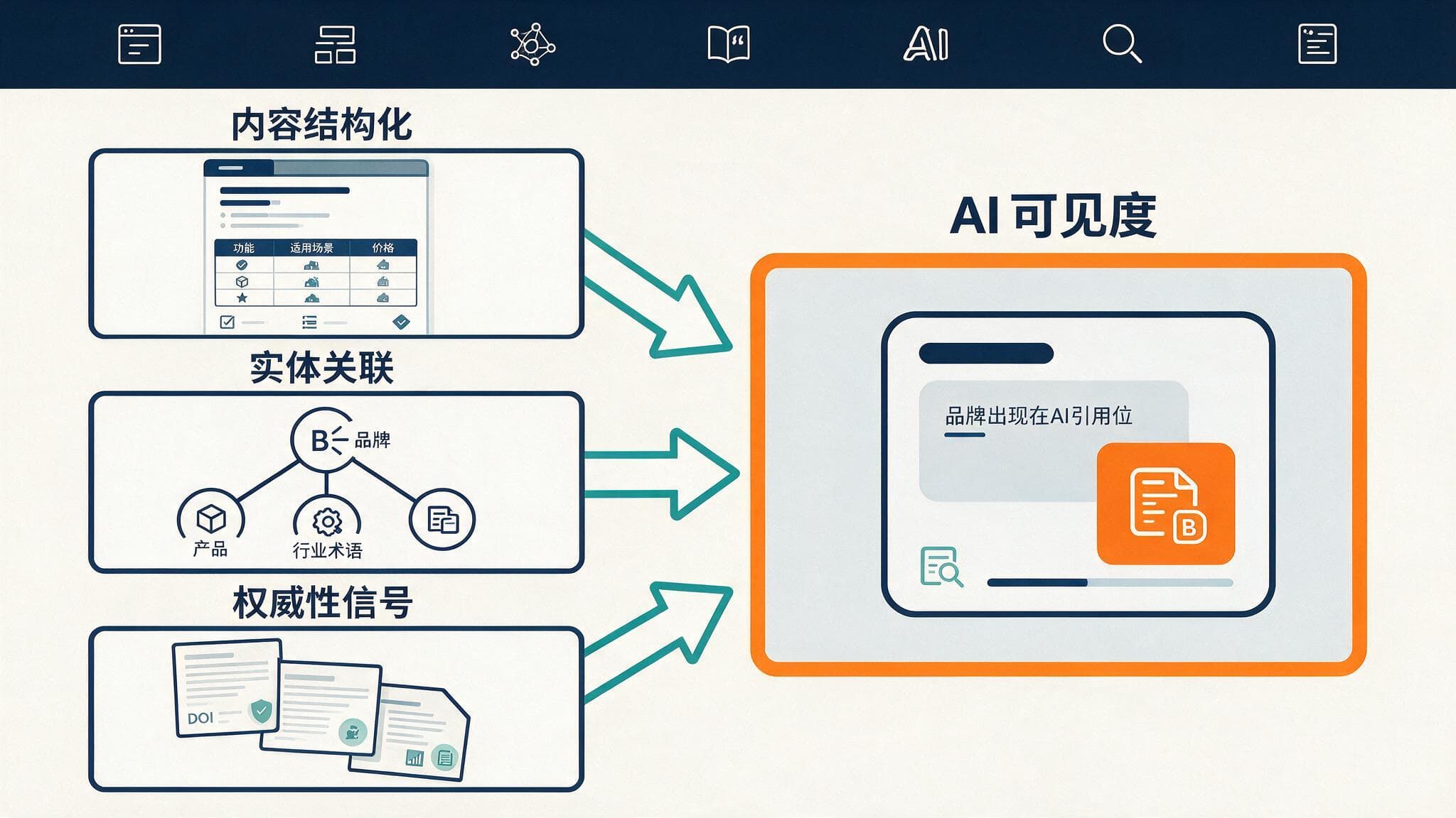 GEO是什么:生成式引擎优化如何让品牌被AI搜索引用